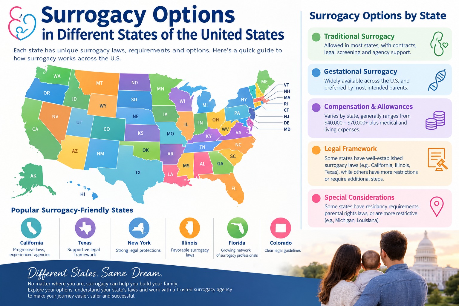 surrogacy in USA states