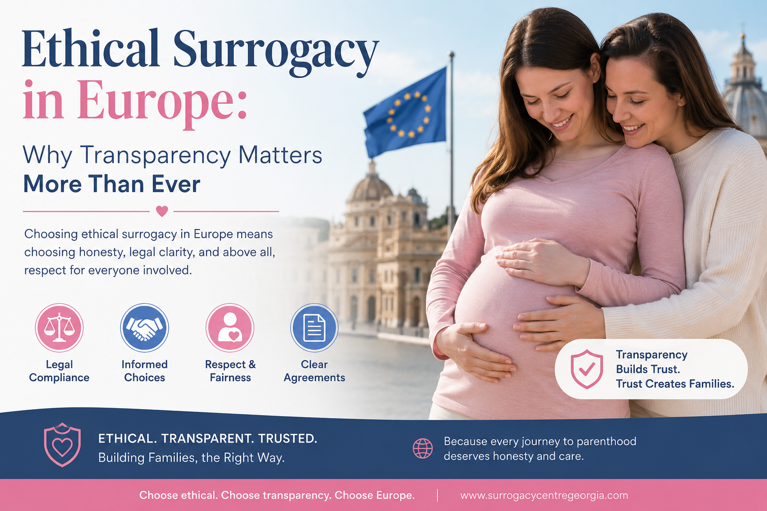 Ethical Surrogacy in Europe: Why Transparency Matters More Than Ever Infographics