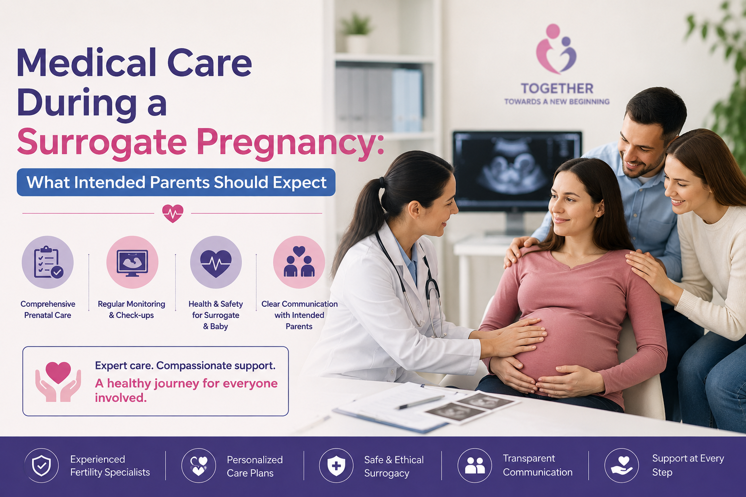 Medical care during a surrogate pregnancy with a doctor, surrogate mother, and intended parents