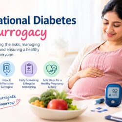 Gestational diabetes in surrogacy, blood sugar monitoring, and healthy pregnancy care